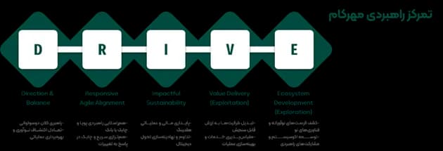 تمرکز راهبردی